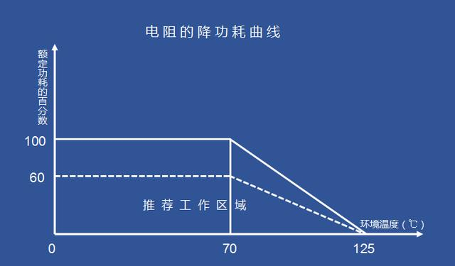 （南京观海微电子）——电阻应用及选取