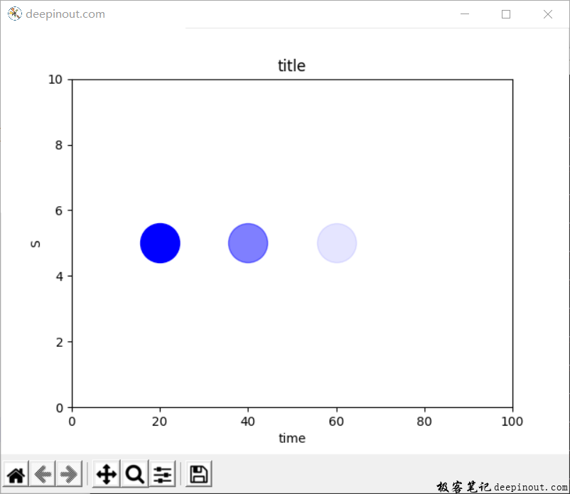 matplotlib color颜色全面指南