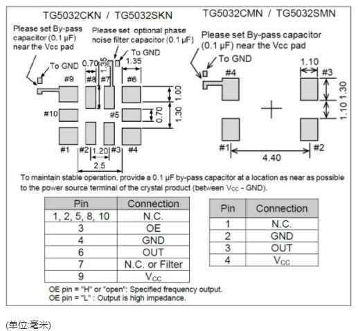 Tg5032smn:高稳定性105℃高温