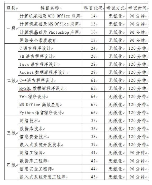 全国计算机1级报名临沂,12月20日注册报名了！2020年3月全国计算机等级考试