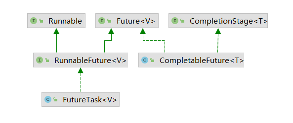 CompletableFutrue异步处理