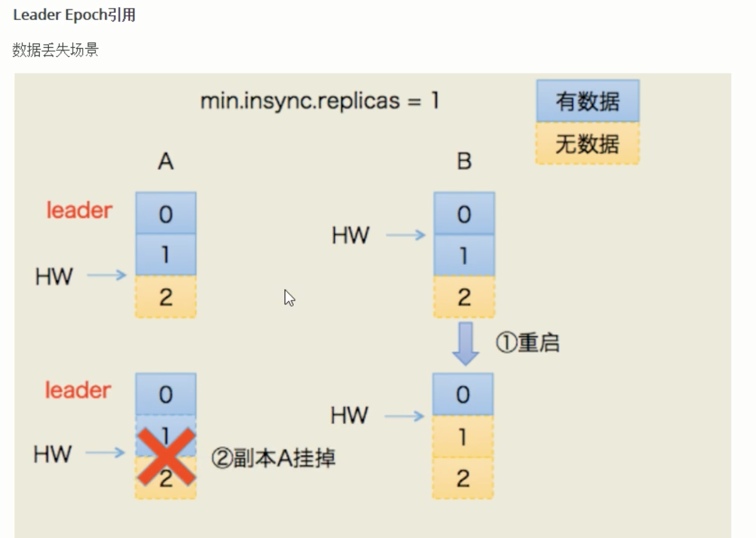 截屏2022-03-28 00.10.30