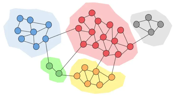 Cluster Detection