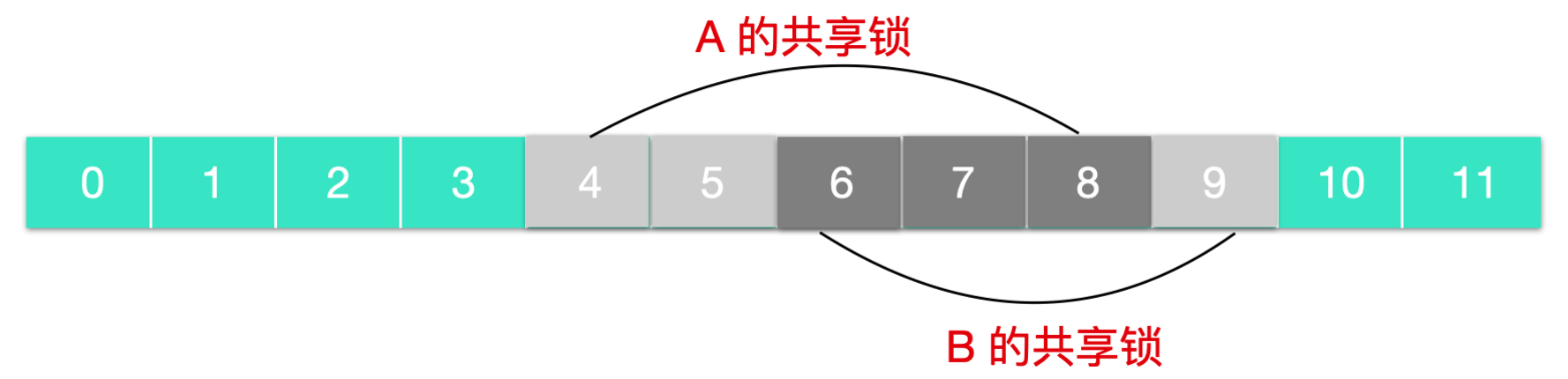 对不起，学会这些 Linux 知识后，我有点飘