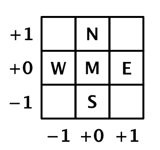 NESW cross plus middle pixel.