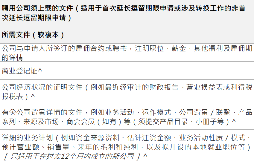 香港高才通计划abc类的申请材料各不同，附官方续签攻略！