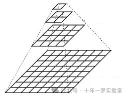 【opencv】教程代码 —ImgProc (9) 图像金字塔