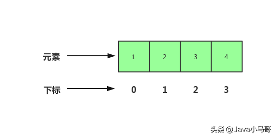 挑战2020年薪50W-手撕数据结构与算法之美
