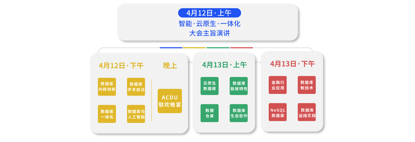 邀请函 | 2024年数据技术嘉年华集结号已吹响，期待您参会！