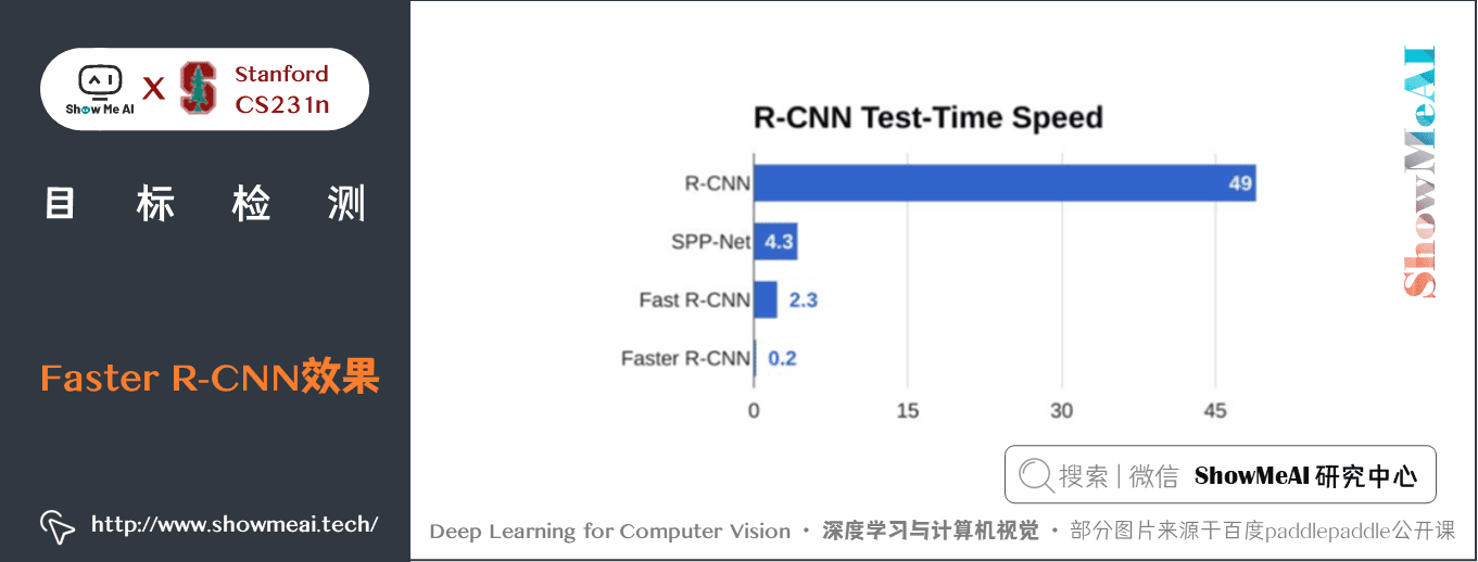 c2c63f1adb72f3bc151d41fba3ff156e - 深度学习与CV教程(12) | 目标检测 (两阶段,R-CNN系列)