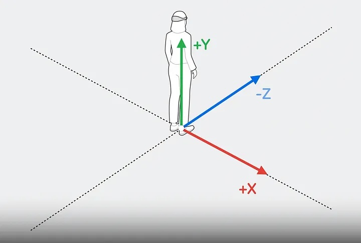 visionOS坐标轴方向