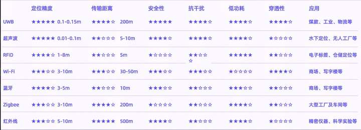 UWB人员定位系统适用的场景有哪些？​​​​​​​10厘米工业级实时轨迹高精度定位