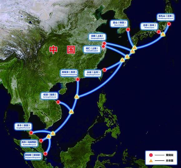 30000公里,共有9个登陆站,中国大陆的登陆站分别为上海崇明和广东汕头