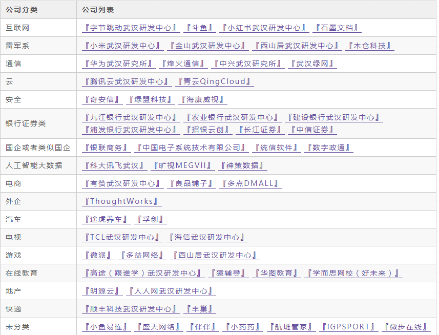 2021最新 武汉互联网公司