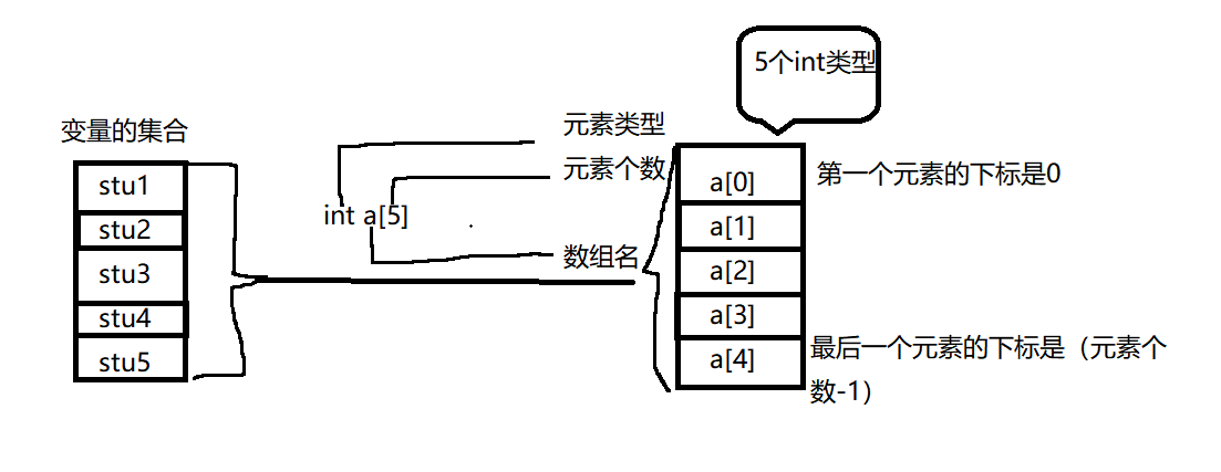 数组