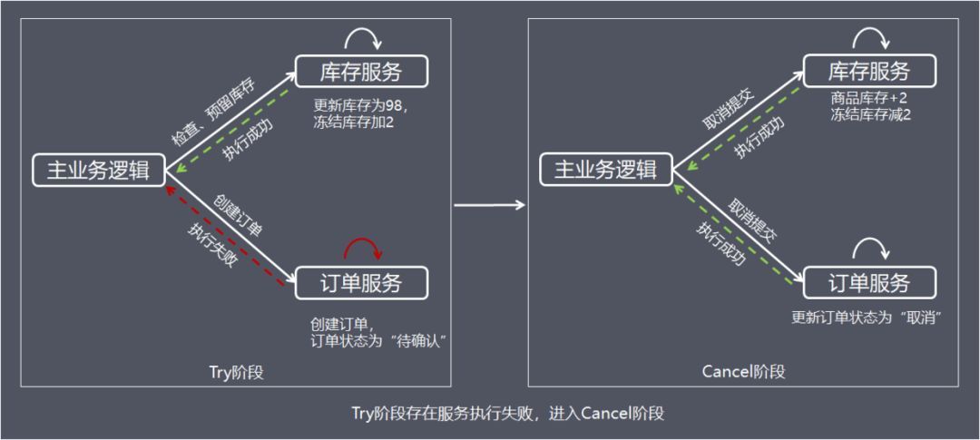 TCC-CANCEL