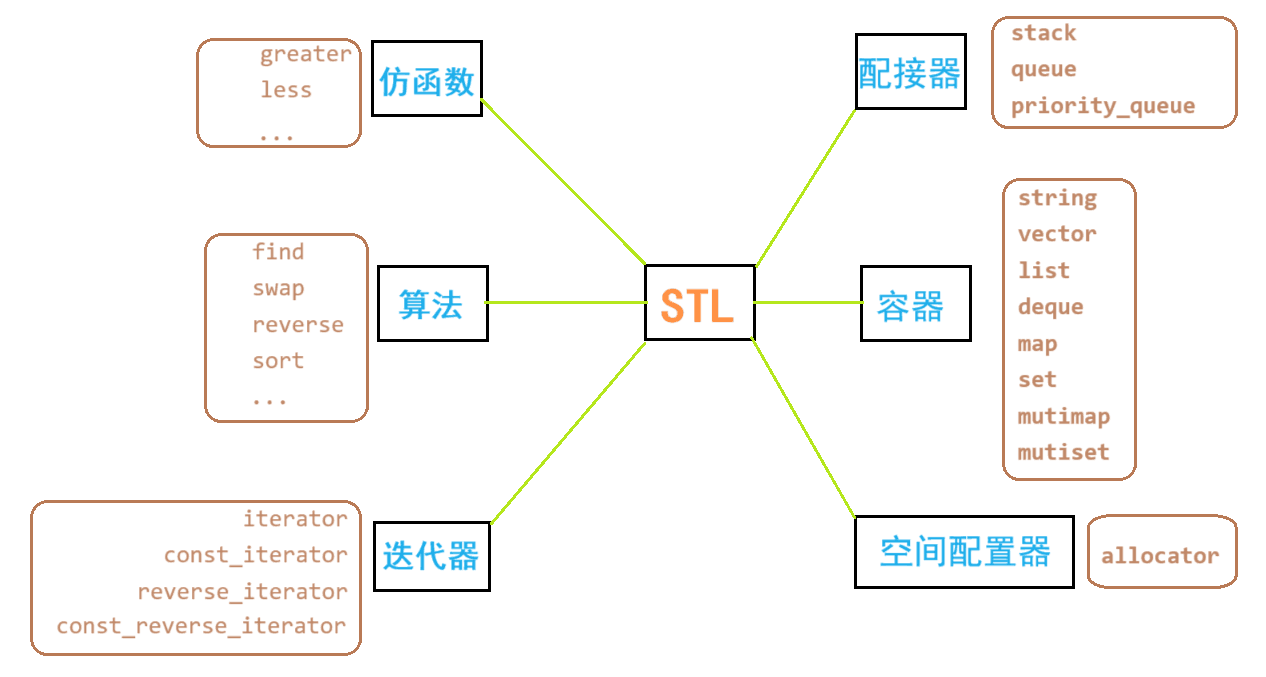 STL六大组成.png