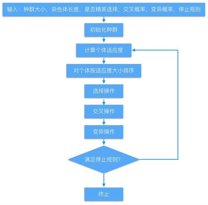c2cec3aee4379d1e1606d57d05b5dce1.png