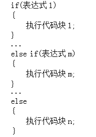 初学者c语言_怎样自学C语言