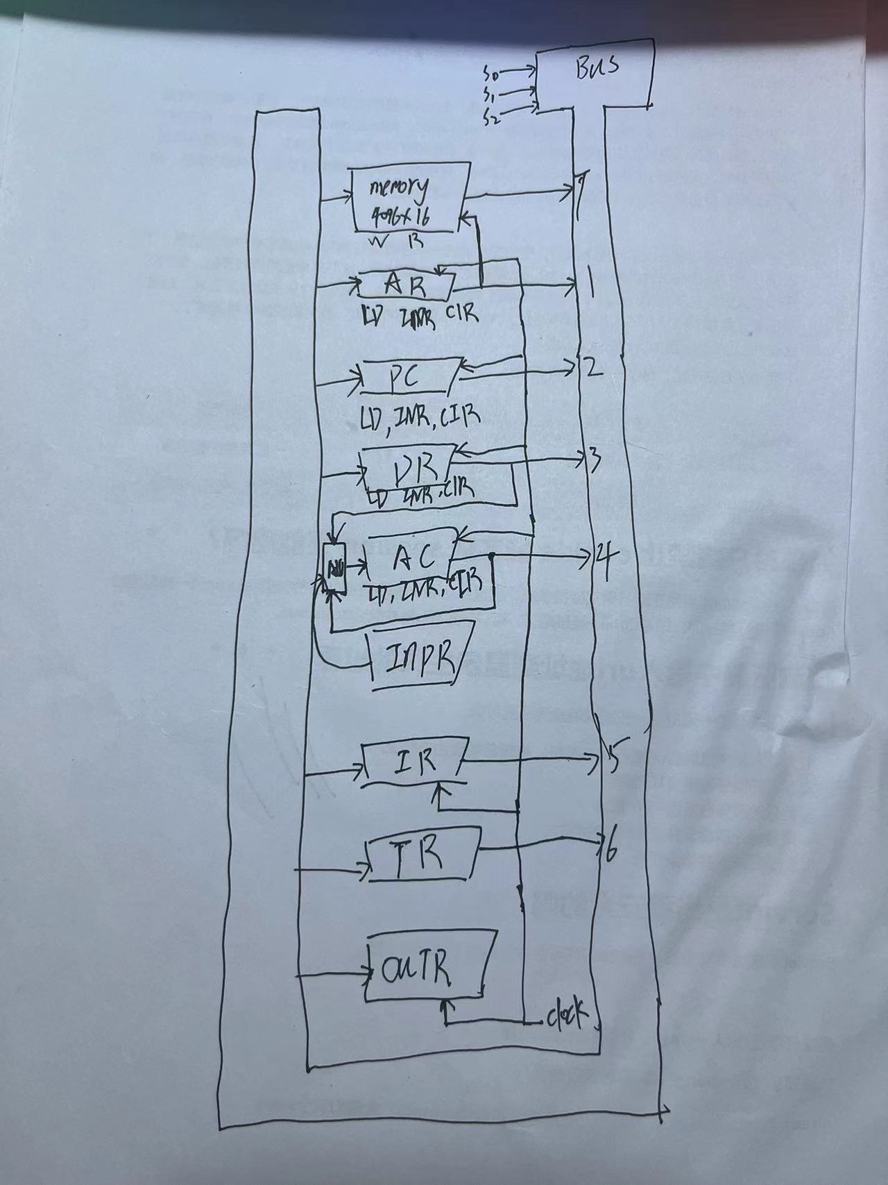 计算机的基本工作原理