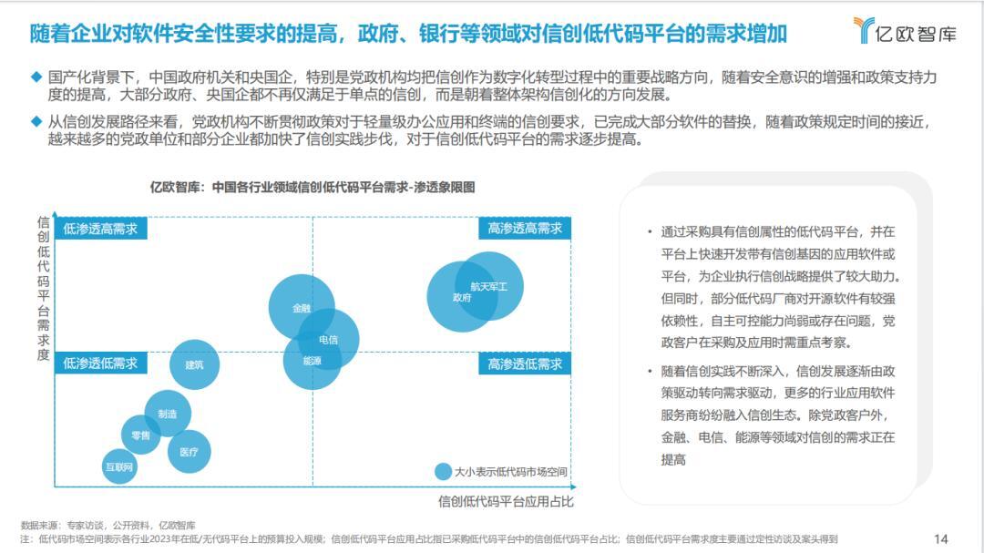 《2023中国低代码商业落地研究报告》