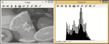 Histograms