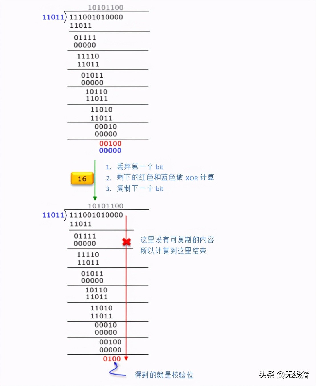 什么是CRC循环冗余校验_一口linux crc-CSDN博客