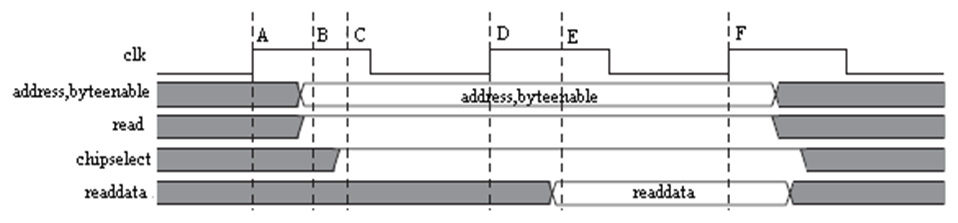 assets/固定等待周期读时序.png