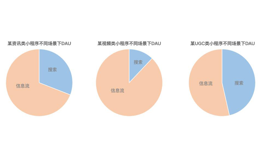 抖音推广方法