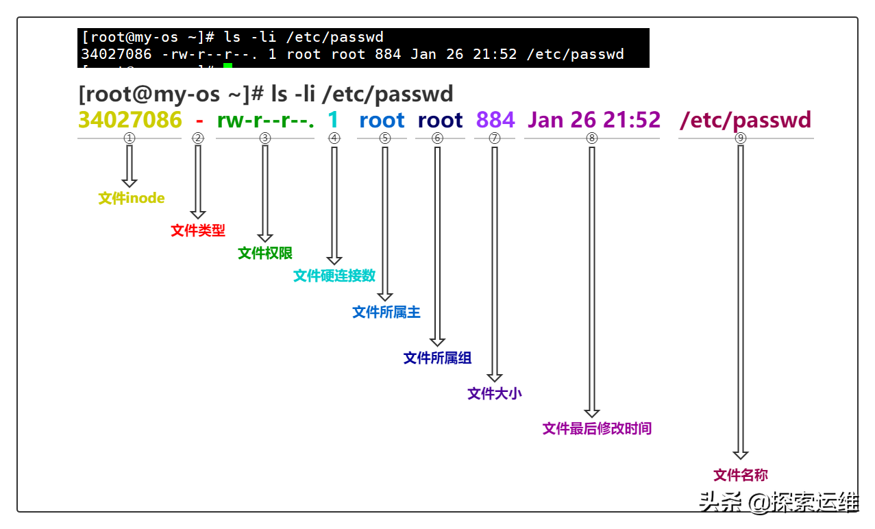 linux 文件属性信息解析（inode/权限/硬连接等）