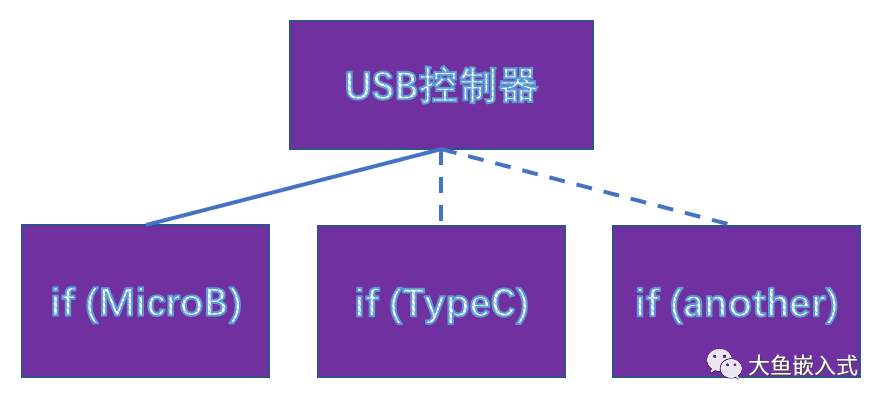 c2d99c639654dd2b6d05d20c703d2485 - extcon驱动及其在USB驱动中的应用