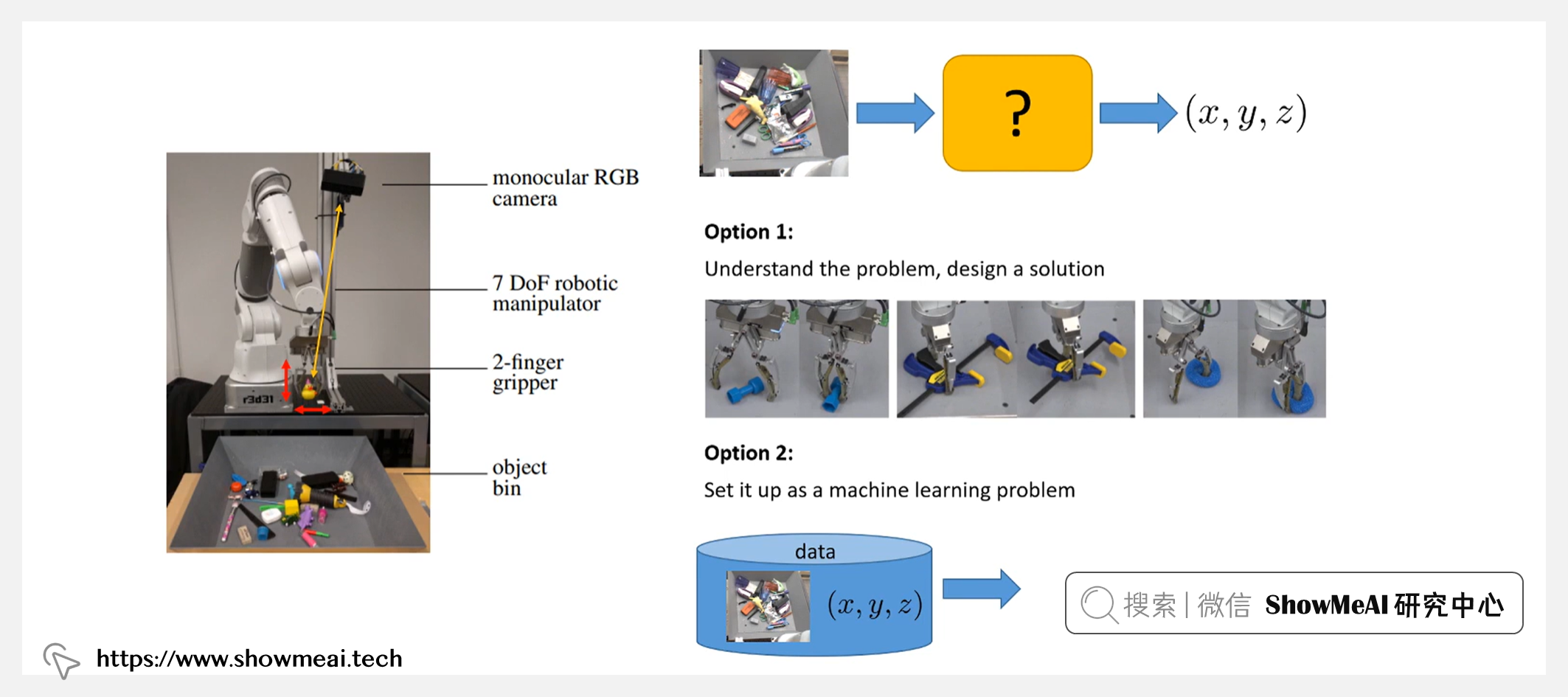 CS285; Deep Reinforcement Learning; 深度强化学习