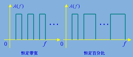 滤波器种类、分类和原理【总结】