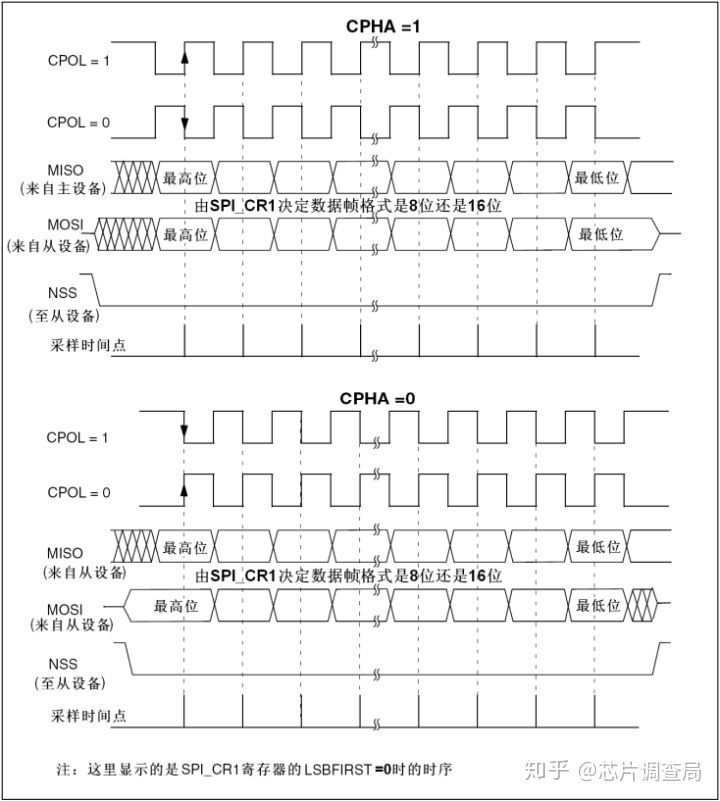 SPI SLAVE