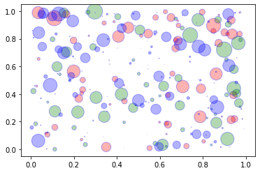 Python数据可视化大杀器之地阶技法：matplotlib（含详细代码）