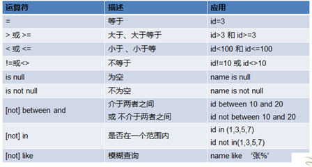 mysql怎么查询不是张姓的_mysql 中的常用查询