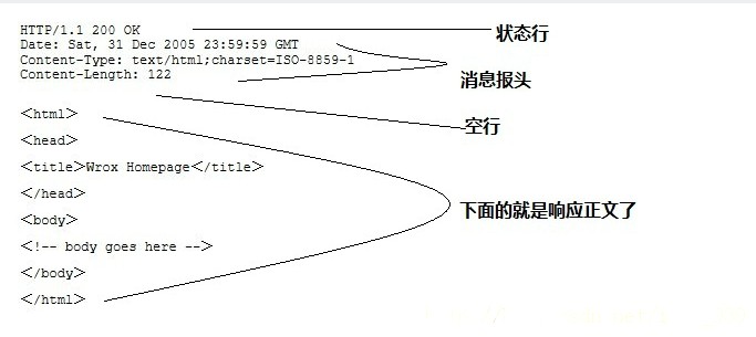 HTTP协议介绍 - 图3