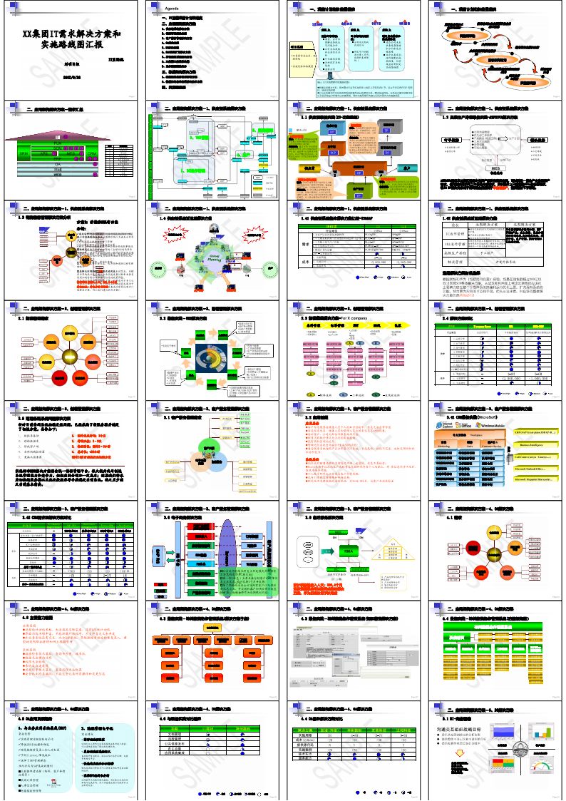 XX集团IT需求解决方案和实施路线图（54页PPT）