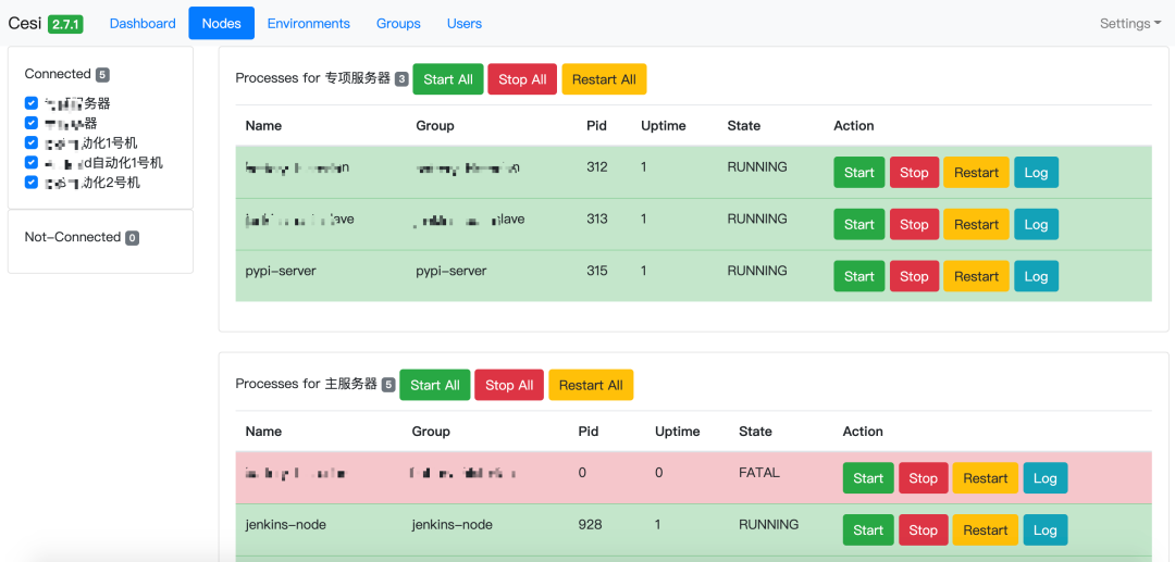 yarn的节点都是localhost_可视化集中管理服务器节点进程CSDN博客