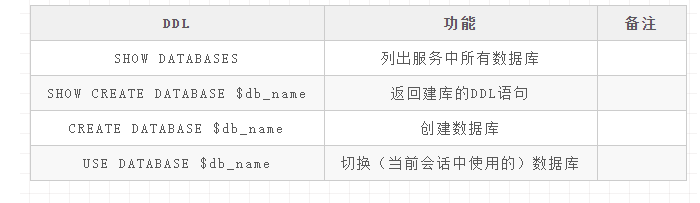 ClickHouse数据库数据定义手记：DDL和DML