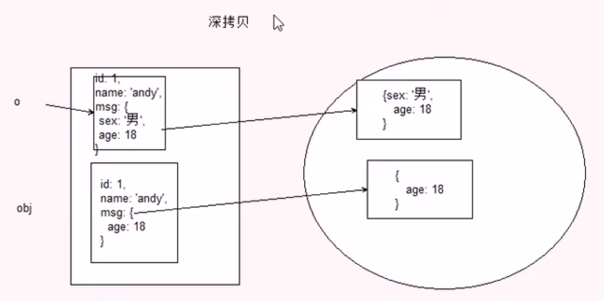 JavaScript 高级3 ：函数进阶