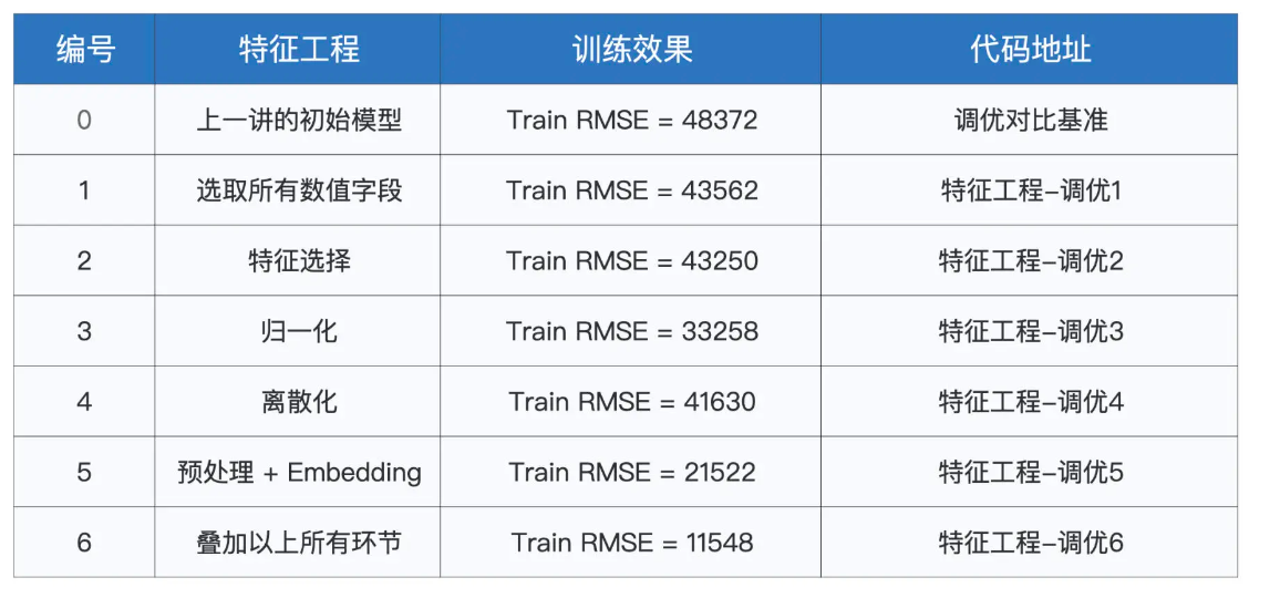 Spark MLlib 特征工程(下)