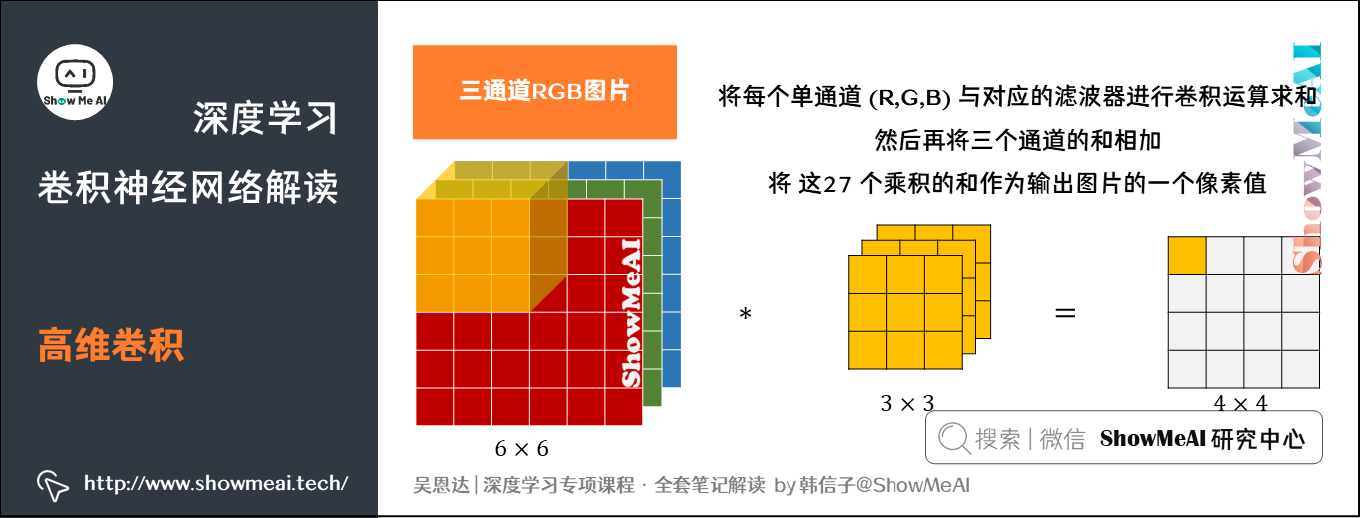 高维卷积