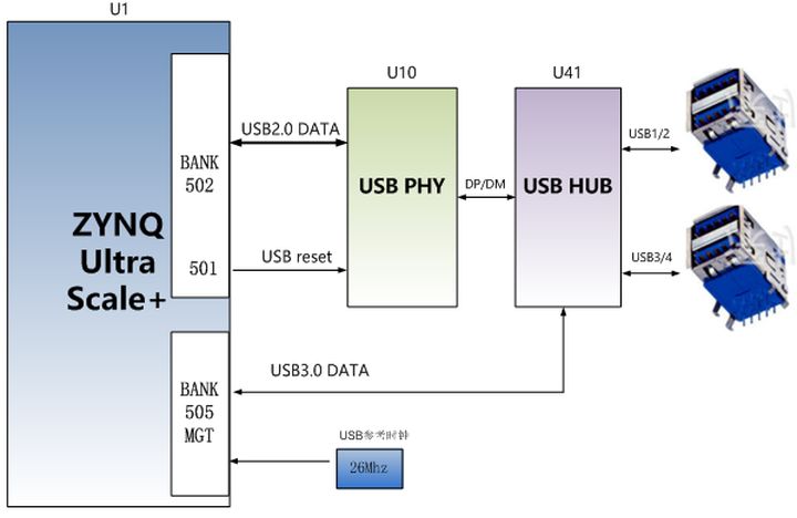 【ZYNQ Ultrascale+ MPSOC FPGA教程】第二章 硬件原理图介绍_zynq Mpsoc 实现sata_ALINX技术博客的 ...