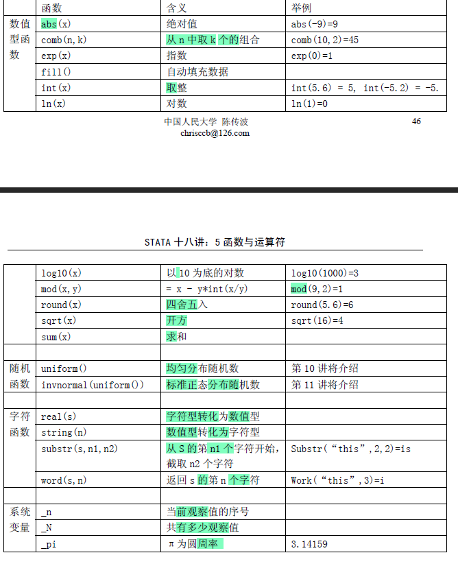 实证分析 | STATA入门数据处理