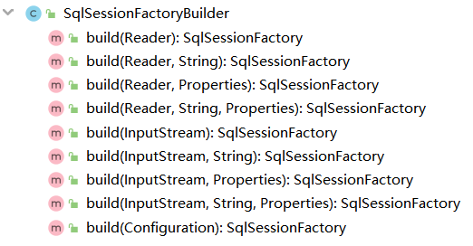 SqlSessionFactoryBuilder接口全览