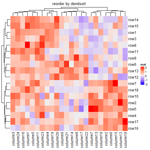 超详细的r语言热图之complexheatmap系列（1） Csdn博客