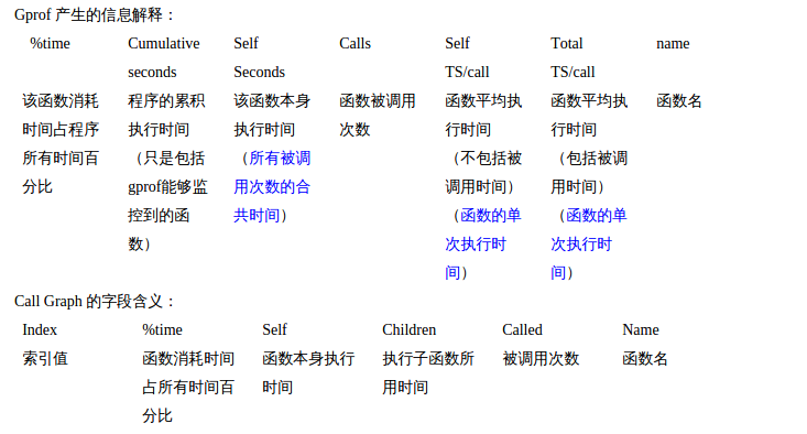 Gprof结果信息