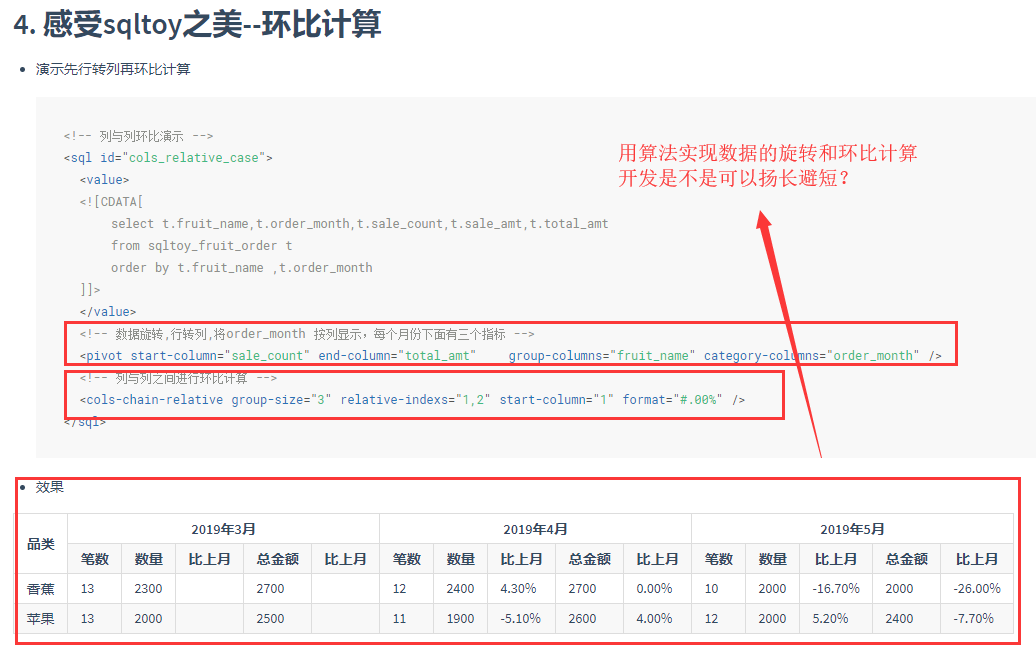 阐述sqltoy为什么秒杀mybatis(plus)