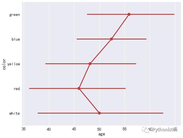 python 竖线 绘图_Python可视化 | Seaborn5分钟入门(二)——barplot countplot